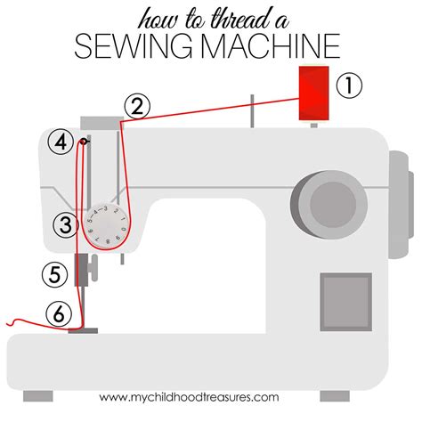 Image result for Threading a Treadle Sewing Machine Diagram