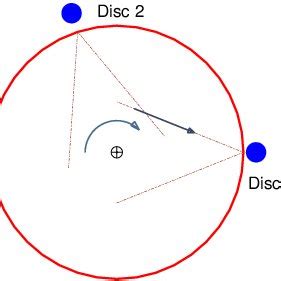 Approach Slide Line に対する画像結果
