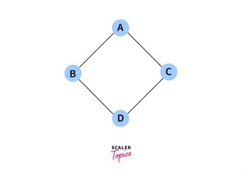 Non Linear Example in Data Structure に対する画像結果