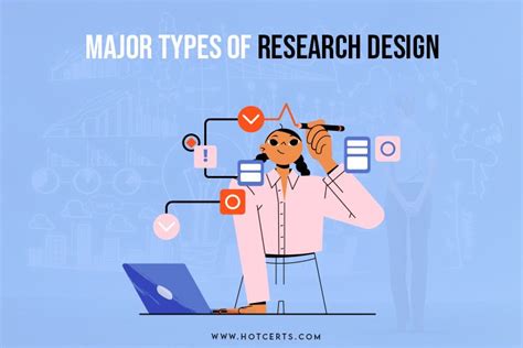 Afbeeldingsresultaten voor Advanced Research Design