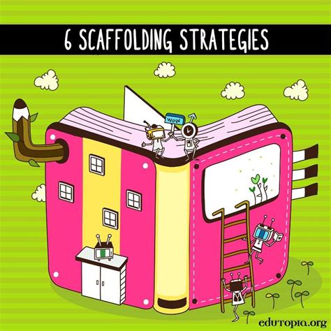Image result for Example of Scaffolding Lesson