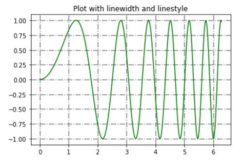Image result for Very Fine Grid in Python Plots