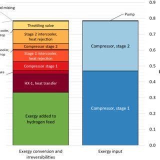 Image result for Shell Dmr Process