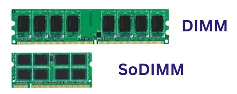 Image result for Memory Capacity DIMM Diagram