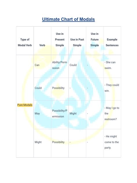 Image result for Mini Table of Modal