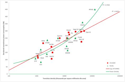 Image result for CPU Processing Power