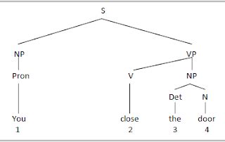 Deep Structure に対する画像結果