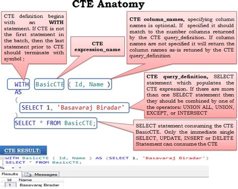 Image result for SQL CTE Functions