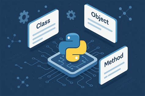 Object-Oriented Python に対する画像結果