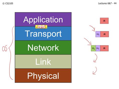 Image result for computers network layer