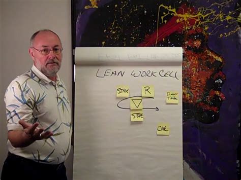 Lean Work Cell Design に対する画像結果