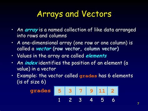 Array Data Structure Vector に対する画像結果