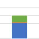 Image result for Relative Software Process