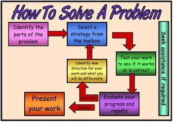 Image result for Problem Solving Flow Chart Example