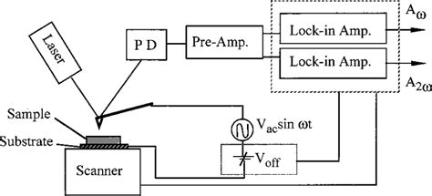 Image result for Scanning Probe Microscope Diagram