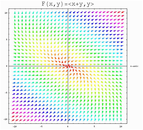 Image result for Mathematica Vector