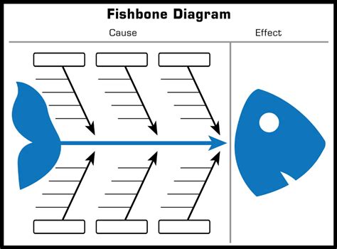 Image result for Fishbone Diagram Example PPT