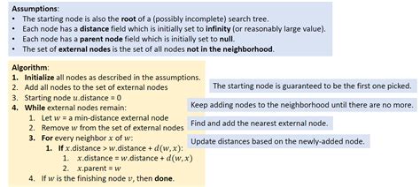 Dijskra Algorithm Problems Provide with Answers に対する画像結果