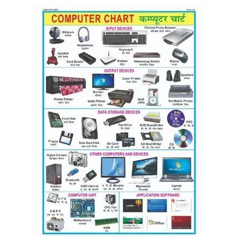 Image result for Computer Use Chart Book