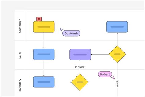 Merge Symbol Examplein a Flowchart に対する画像結果