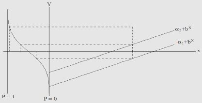 Parallel Regression Lines എന്നതിനുള്ള ഇമേജ് ഫലം