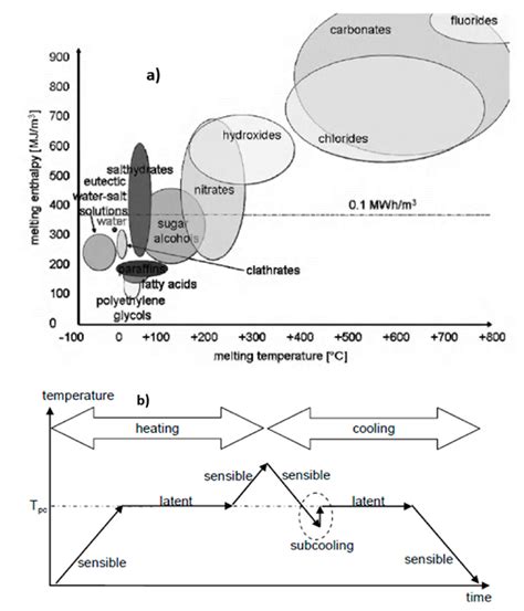 Image result for PCM Types Properties Table