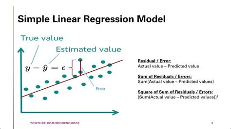 Image result for Linear Regression Mathematical Model