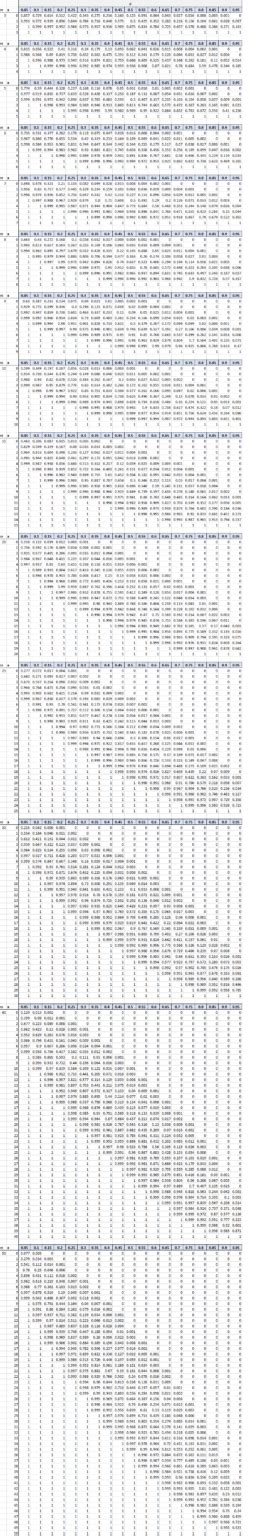 Image result for Binomial Distribution Table N12