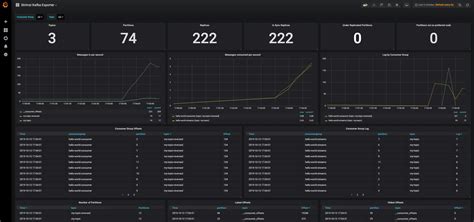 Afbeeldingsresultaten voor Prometheus Alert Manager Dashboard