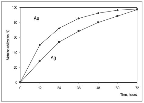 Afbeeldingsresultaten voor Leaching Metals Ecosystem