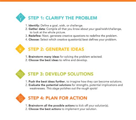 Image result for Creative Problem Solving Process Firestein