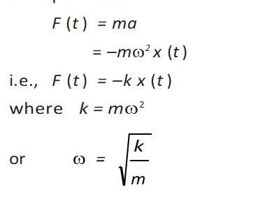 Class 11 Th Physics Chaapter Oscillation Formulas に対する画像結果