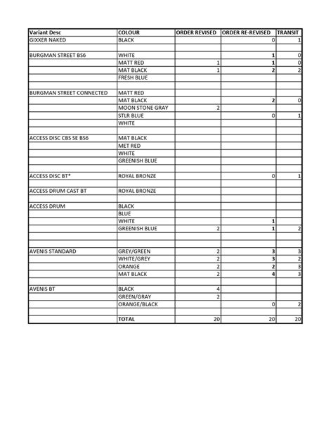 Image result for Loading Inorder Sheet