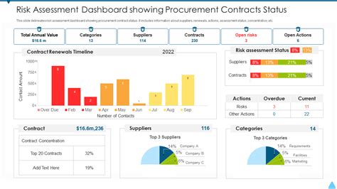 Image result for Risk Dashboard Tableau