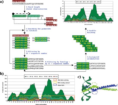 Image result for Design Algorithm for Anagram Detection
