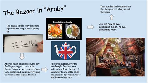 Image result for Visual Essay Project Examples