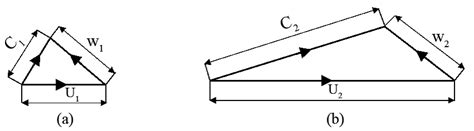 Axial Compressor Velocity Triangle に対する画像結果