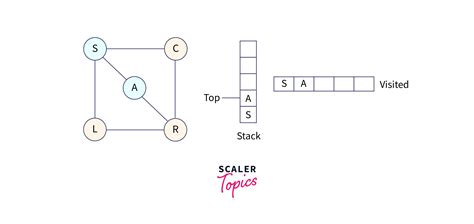 Image result for Python DFS Implementation