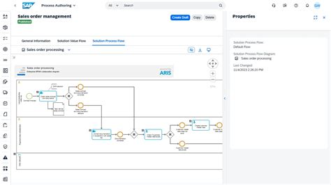 Process Models SAP-এর ছবি ফলাফল