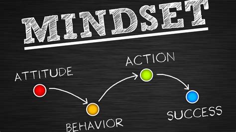 Toradh íomhá ar Growth Mindset for Leaders