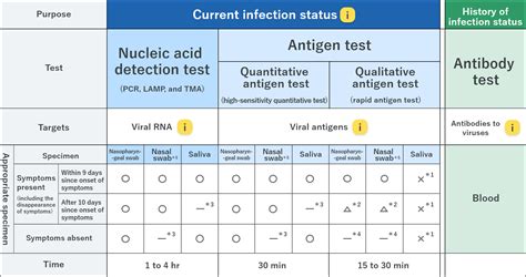 Image result for RT-PCR Test Sample Report PDF