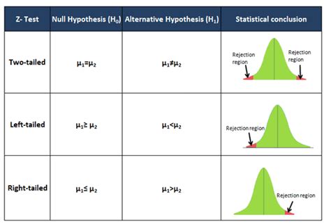 Image result for Two Tail T Distribution Table