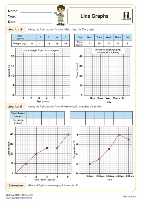 Toradh íomhá ar Line Graphs JS