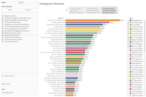 Image result for Tableau Dashboard Story