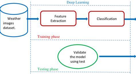 Deep Learning Image Schematic に対する画像結果