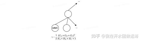 Xgboos Algorithm に対する画像結果