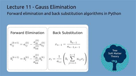 Toradh íomhá ar Gauss Algorithm