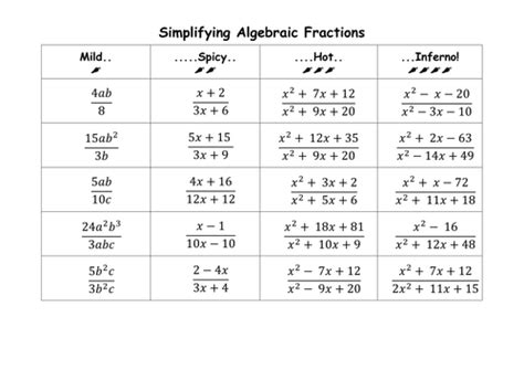 Simple Algebraic Fractions-க்கான படிம முடிவு