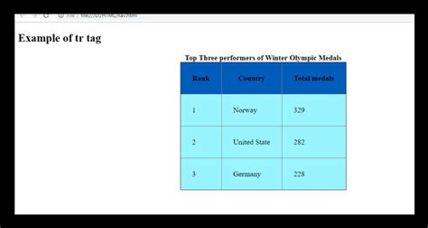 TR Examples in HTML に対する画像結果