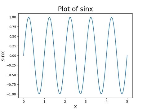 Image result for Axis Font Matplotlib